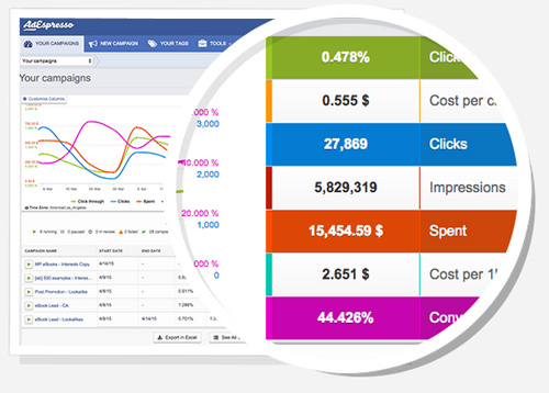 công cụ chạy quảng cáo facebook adespresso