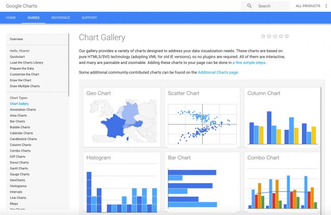 công cụ thiết kế Infographic Google Chart