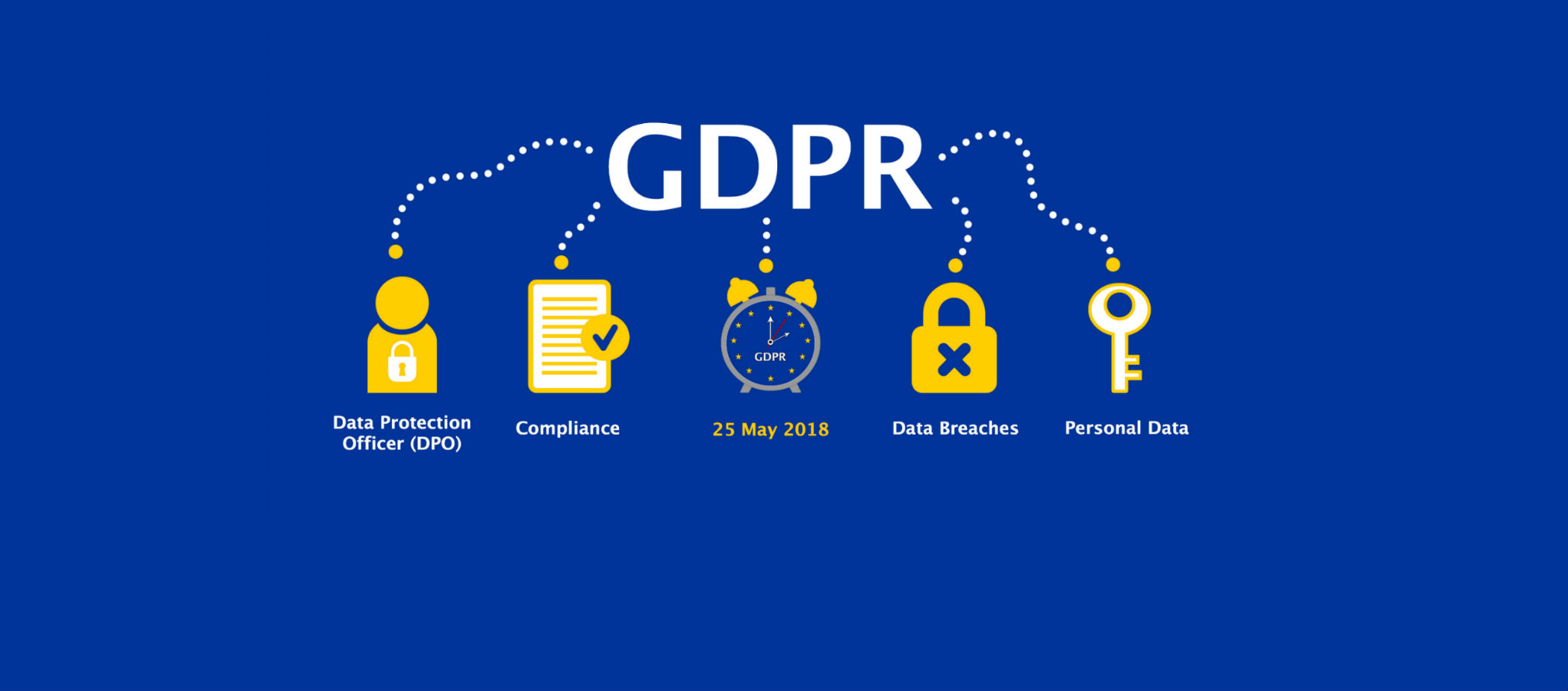 gdpr