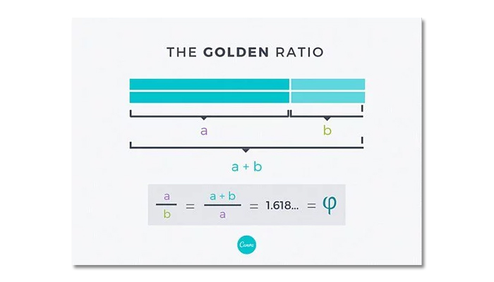 golden ratio tỷ lệ vàng 1