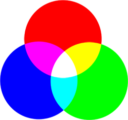 hệ thống màu RGB