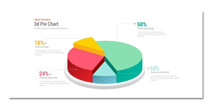 hình ảnh và biểu đồ trong powerpoint