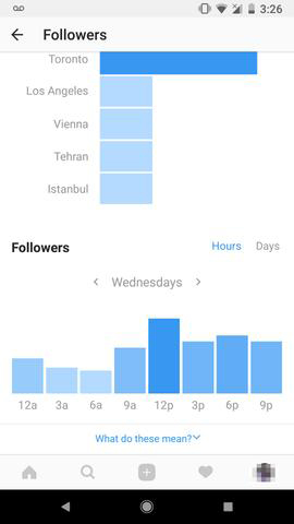 sử dụng công cụ phân tích của Instagram