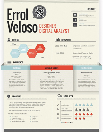 tạo sự sống động trong cv