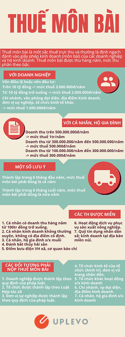 thuế môn bài thành lập công ty