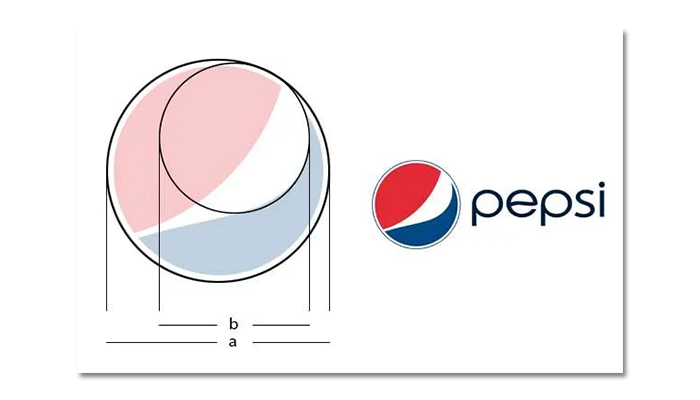 tỷ lệ vàng trong logo pepsi