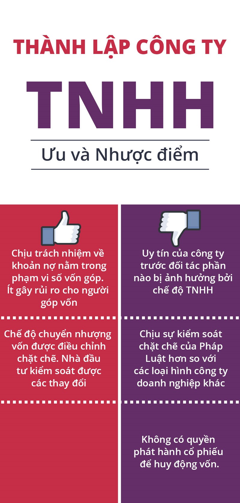 ưu và nhược điểm thành lập công ty trách nhiệm hữu hạn