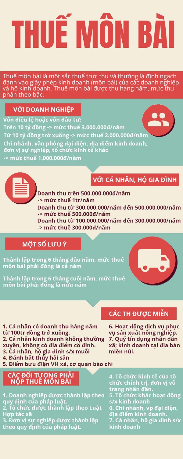 infographic thuế môn bài