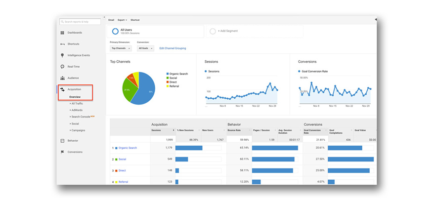 sử dụng Google analytics