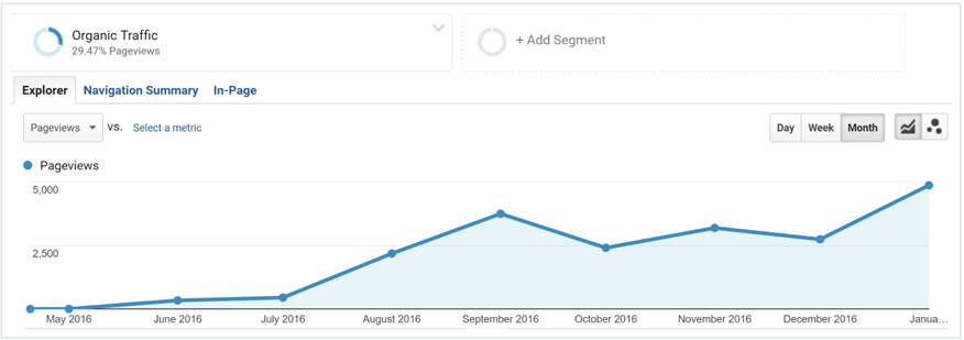 chiến dịch Marketing Online của Pipedrive