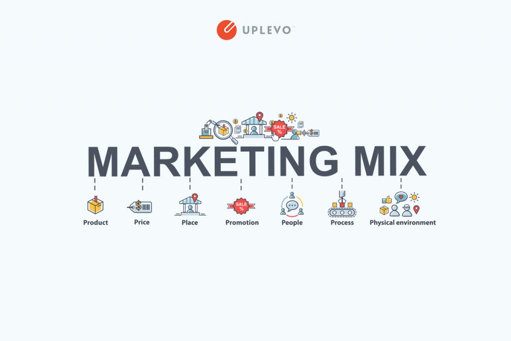 marketing mix