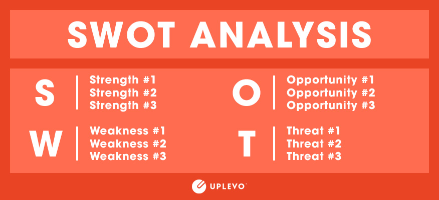 swot analysis