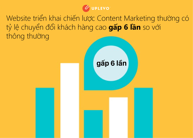 Tại sao chiến lược Content Marketing lại quan trọng