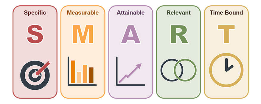 mô hình Smart KPI