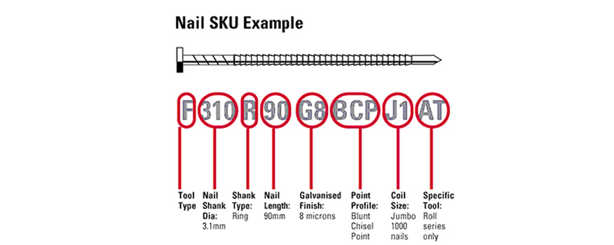 sắp xếp các trường thông tin trong SKU