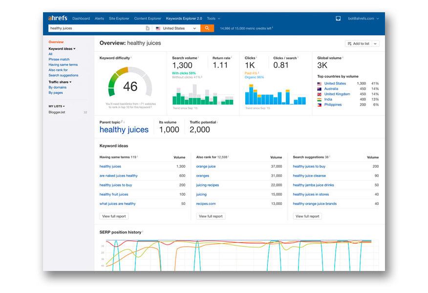 công cụ nghiên cứu từ khóa Ahrefs