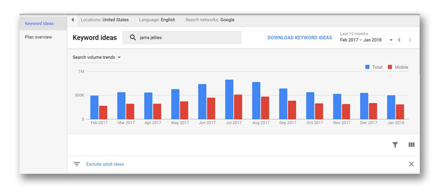 công cụ nghiên cứu từ khóa Google Keyword planner