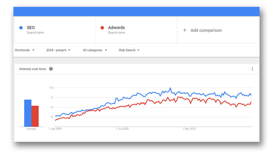 công cụ nghiên cứu từ khóa Google Trends