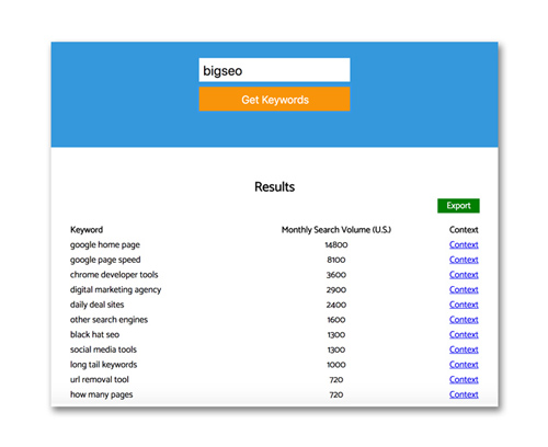 công cụ SEO Keyworddit