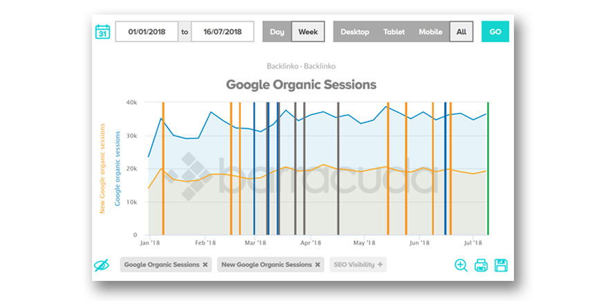 công cụ SEO panguin tool