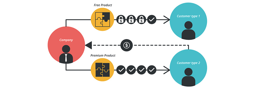 freemium model miễn phí kết hợp cao cấp