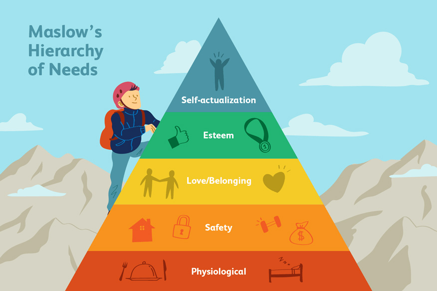 tháp nhu cầu Maslow là gì