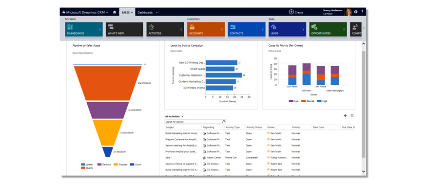 phần mềm CRM Microsoft Dynamics