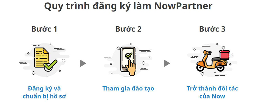 Các bước trở thành đối tác Now