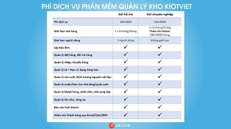 Phần mềm quản lý kho KiotViet