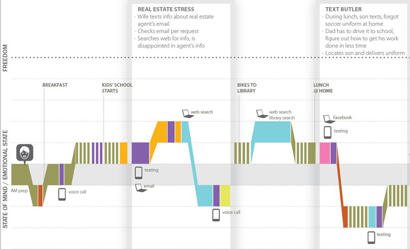 Customer Journey cho ecommerce