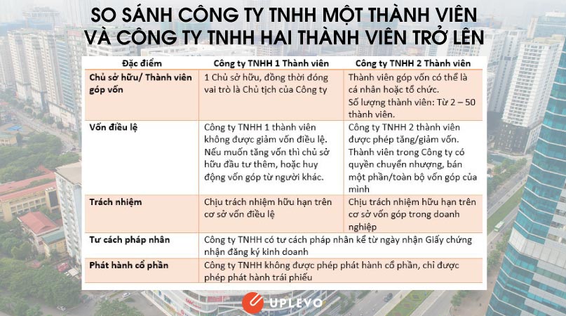 Loại hình công ty TNHH