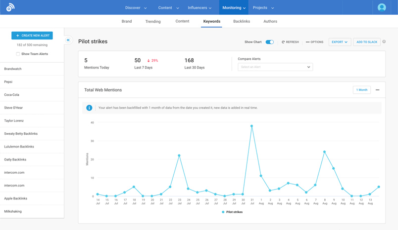 BuzzSumo Social Listening