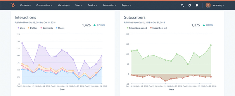 Hubspot Social Listening