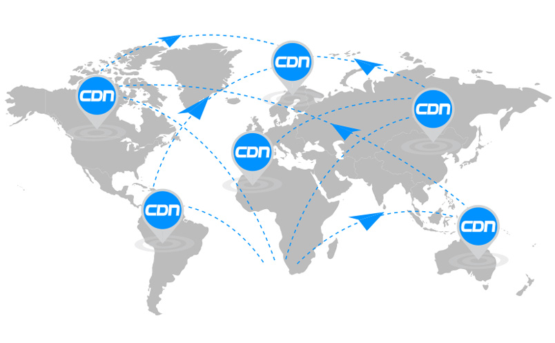 sử dụng CDN Content Delivery Network