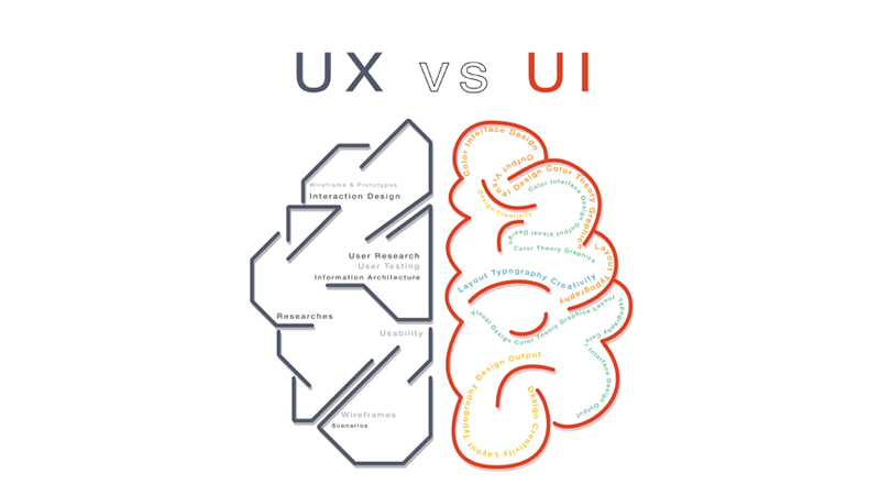 UX không chỉ là UI