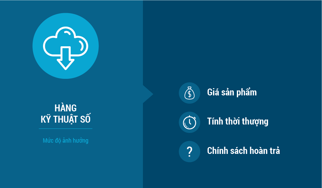 mặt hàng kỹ thuật số