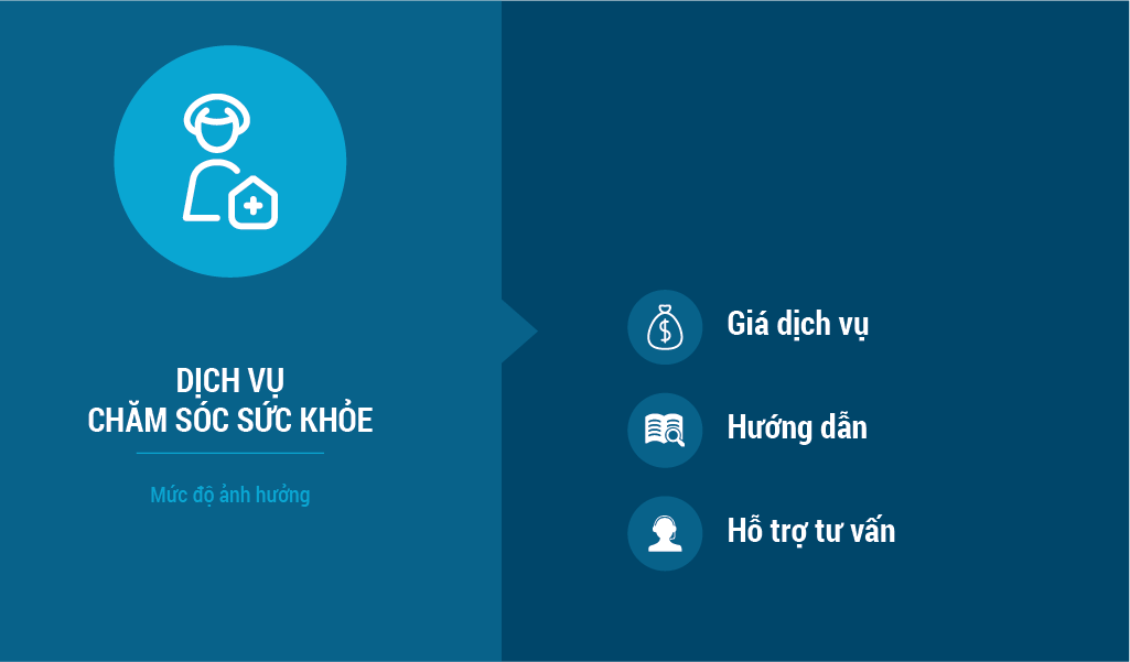 dịch vụ chăm sóc sức khỏe