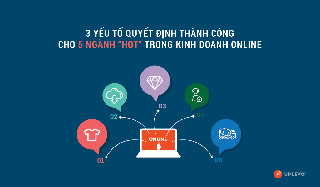 Bí Quyết Thành Công Của 5 Ngành “hot” Trong Kinh Doanh Online