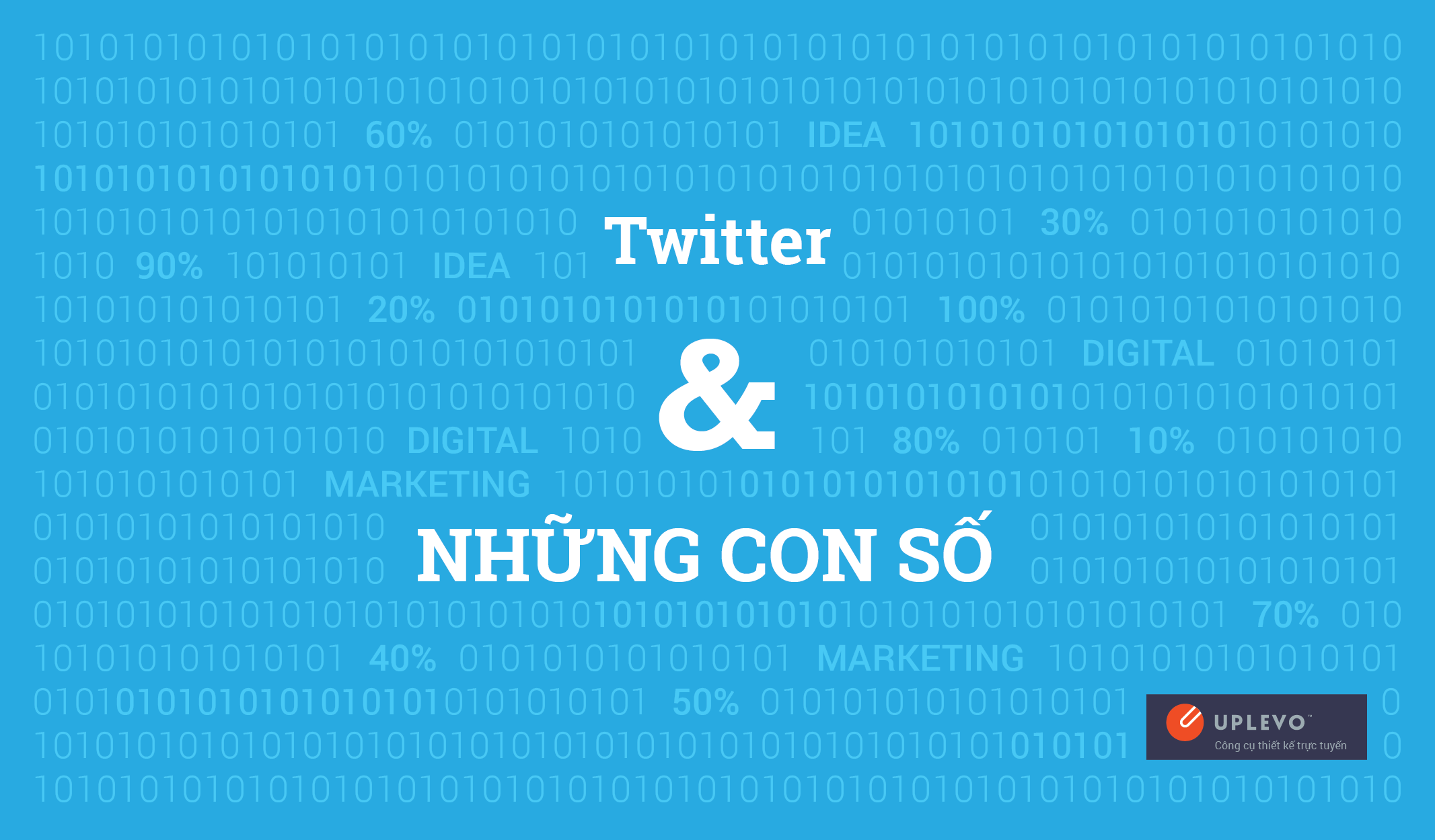 twitter và những con số