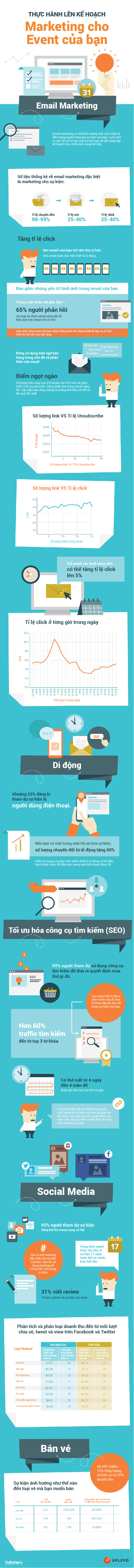 chạy sự kiện online marketing