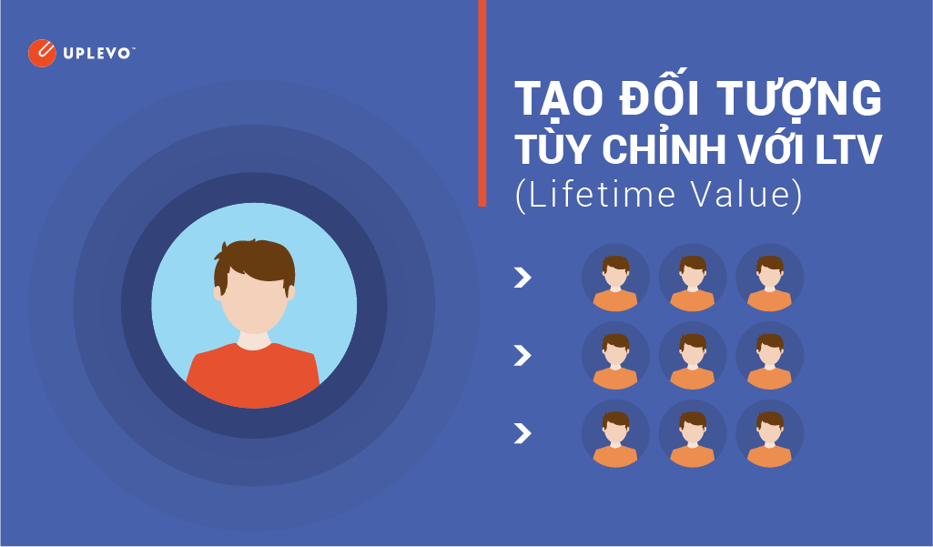 Quảng Cáo Facebook: Tạo Đối Tượng Tùy Chỉnh Với LTV (Lifetime Value)