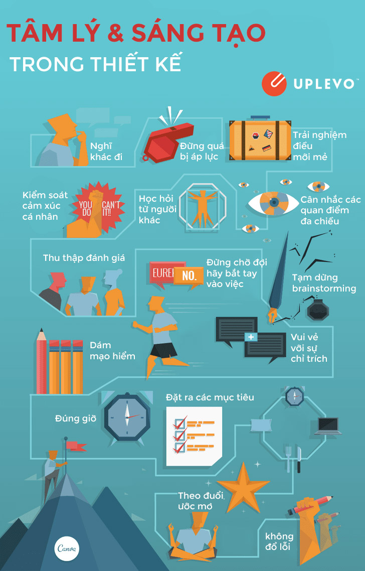 infographic tâm lý và sáng tạo trong thiết kế