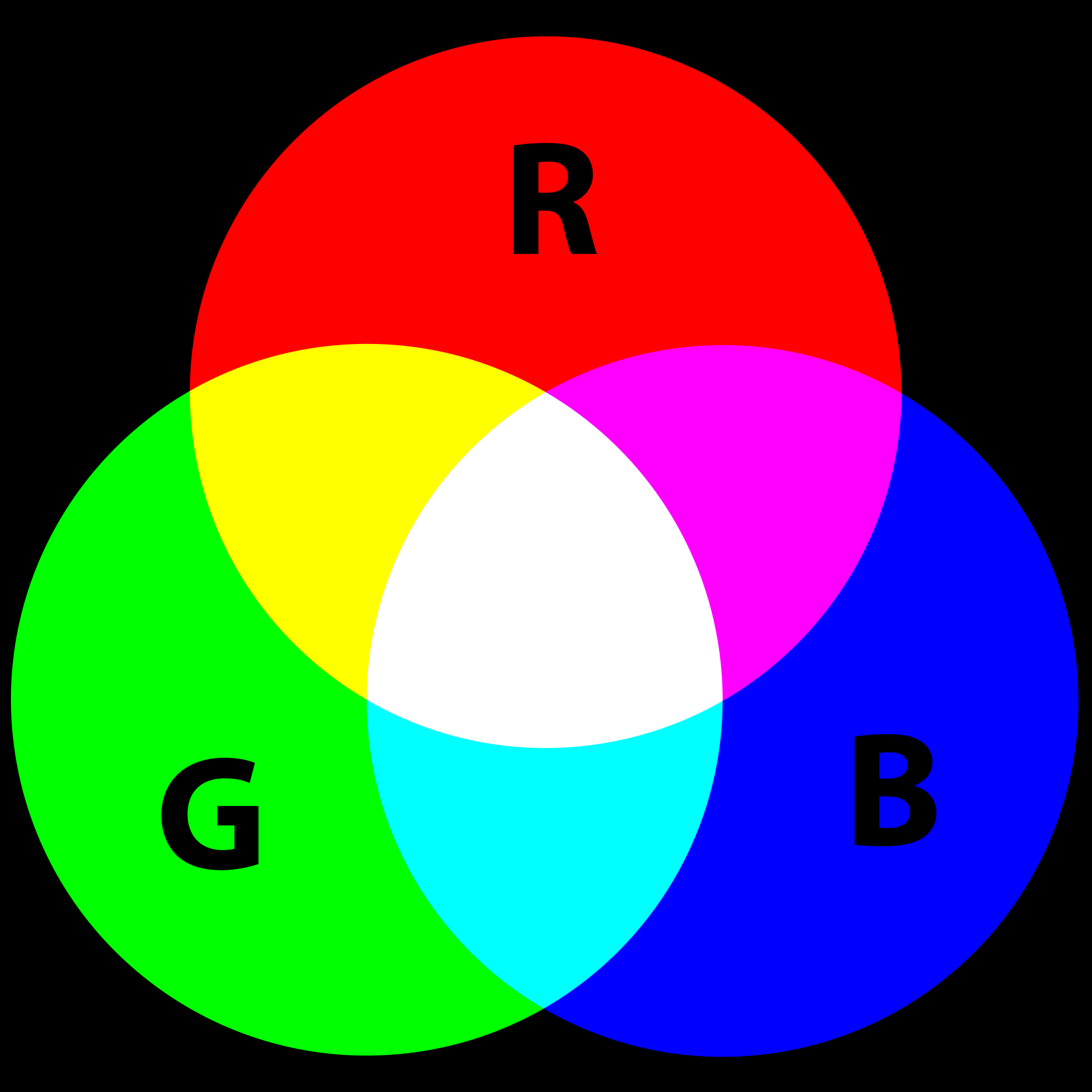 hệ thống màu rgb